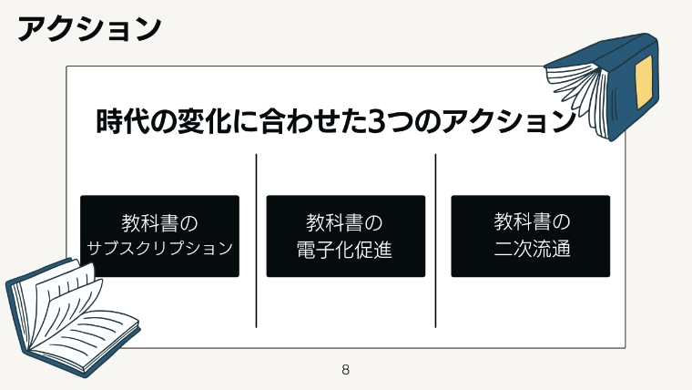 アクション 時代の変化に合わせた3つのアクション 教科書のサブスクリプション 教科書の電子化促進 教科書の二次流通